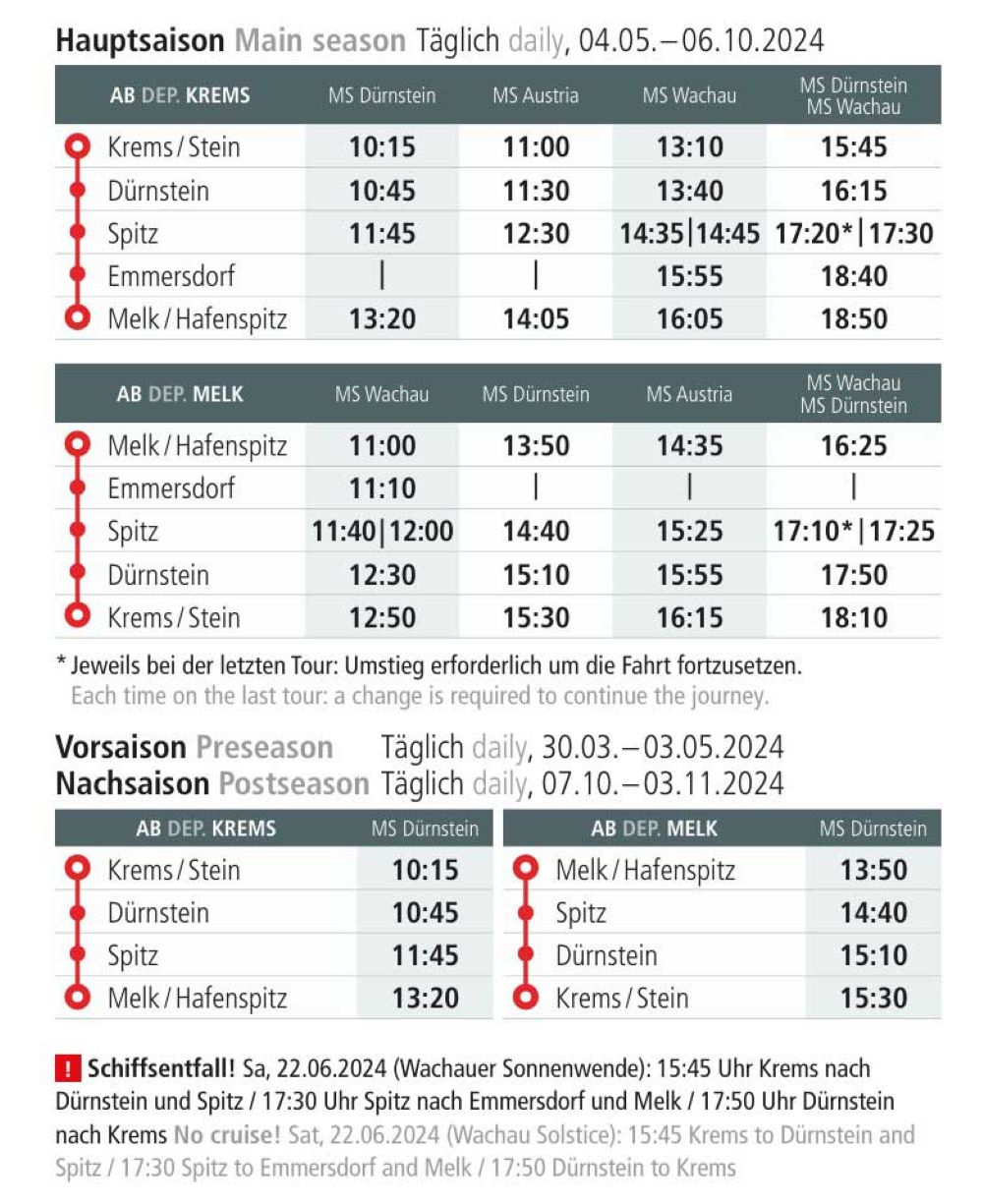 Wachauschifffahrt + Wachauer Frühstück